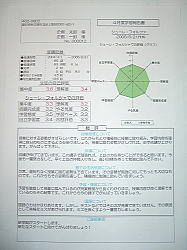 学習指導報告書